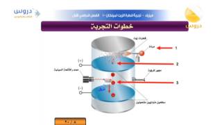 الثالث الثانوي  الفصل الدراسي الأول  فيزياء  تجربة قطرة الزيت لميليكان [upl. by Iover617]