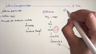 Imunologia Sistema Complemento [upl. by Weksler]