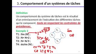 Système dexploitation 2chap1partie2  Notions de parallélisme de coopération et de compétition [upl. by Riplex894]