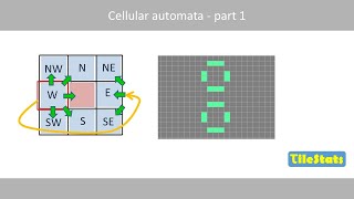 Cellular automata tutorial  the basics [upl. by Briggs]