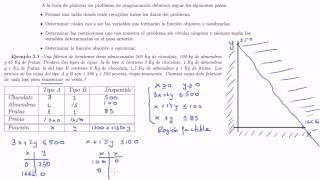 Problemas de Programación lineal [upl. by Atteuqnas]