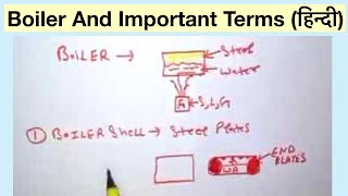 Boiler And Important Terms हिन्दी [upl. by Dyana]