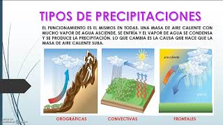 Las precipitaciones [upl. by Hallee]