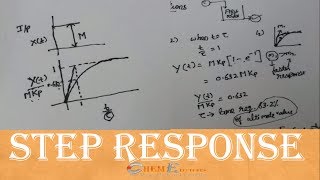 Step Response For First Order System [upl. by Aedrahs674]