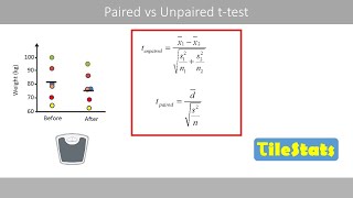 Paired vs unpaired ttest [upl. by Tania]