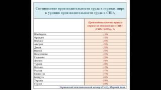 Производительность труда Украине и России по сравнению с США ИНФОГРАФИКА [upl. by Lorrimer]