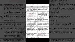 মাইটোসিস ও মিয়োসিসের পার্থক্য।কোষ বিভাজন।Sciencelab0 [upl. by Malachi836]