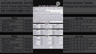 HSC 2024 Short syllabus Short syllabusBatch 2023 [upl. by Ennaharas]