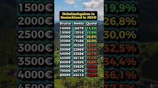 So hoch sind die Abgaben In Deutschland [upl. by Drawdesemaj317]