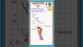 Magnitudes Inversamente Proporcionales IP [upl. by Eliathas]