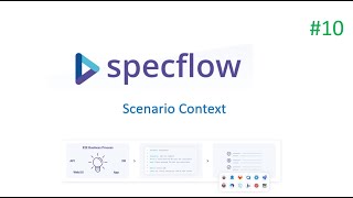 Part 10  Specflow tutorial  Scenario Context [upl. by Ellie509]