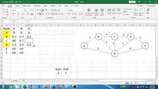 Dijkstras Algorithm In Excel [upl. by Lawler428]