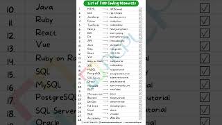 🌐 Top Free Coding Resources  Job Search in Canada shorts [upl. by Grindle]