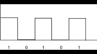 More Lab Scope Terminology [upl. by Pardew]