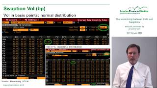 LFS Webcast series  The relationship between CMS and Swaptions [upl. by Forster101]