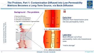 Enhancing Reagent Delivery to Address Matrix Diffusion in LowPermeability Geologic Matrices [upl. by Glorianna714]