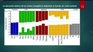 Simulación y optimización numérica con SCAPS de celdas solares de perovskita Ponencia 18 [upl. by Drauode]