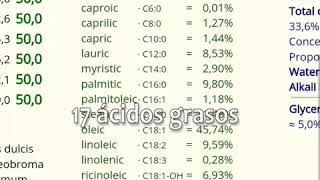 Calculadora de saponificación de menrdulandia promo [upl. by Aieki]