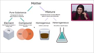 Classifying Matter With Practice Problems  Study Chemistry With Us [upl. by Isac294]