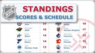 NHL Scores and Standings Nov 5 2024 [upl. by Lidda]