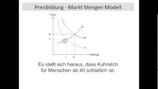 Preisbildung Markt Angebotskurve Nachfragekurve Nachfragerrente Anbieterrente VWL FOS BOS [upl. by Amsirhc]