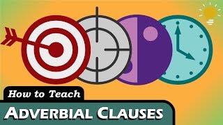 ADVERBIAL CLAUSES Purpose amp Result Concession Time Condition etc [upl. by Vierno598]