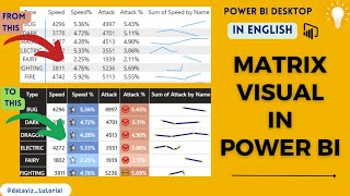 How to create Matrix Visual in Power BI In English [upl. by Molohs183]