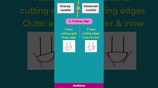 Gracey curette Vs Universal Curette scalinginstruments rootplaning scaler curette dentist [upl. by Tatiania329]