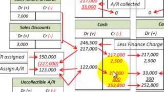 Accounts Receivable Pledged Assigned As Collateral Notes Payable Notes Receivable [upl. by Ynnaj]