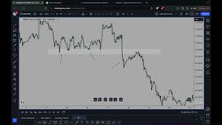 Trading Break amp Retests with Confluence  STEP BY STEP [upl. by Tuhn325]