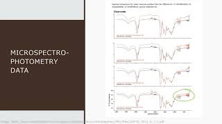 028 Microspectrophotometry [upl. by Adnam]