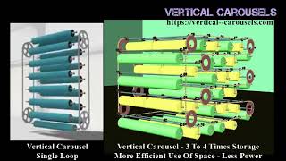 Vertical Carousels Applications [upl. by Heymann]