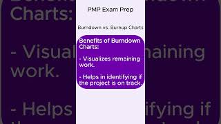 Burndown amp Burnup Chart [upl. by Temp147]