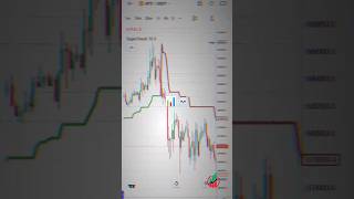 TRADING BEST INDICATOR 📊 trending crypto bitcoin indicator [upl. by Babita687]