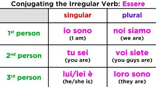 Conjugation and Usage of the Verb Essere To Be  Permanent State [upl. by Aisetra]