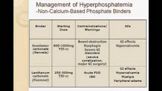 Phosphate Binders [upl. by Staten467]
