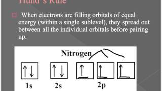 Making orbital filling diagrams [upl. by Ormiston261]