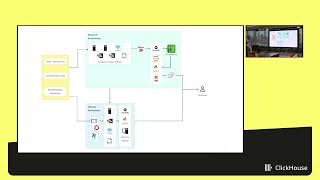 Accelerating ML Workflows using ClickHouse [upl. by Leunam]