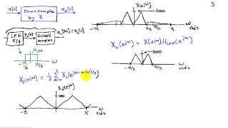 Upsampling and Downsampling Example [upl. by Bright]