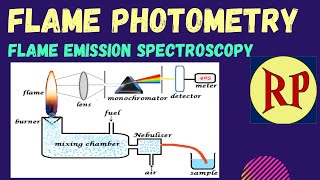 Flame photometryFlame Emission Spectroscopy FESAtomic emission spectroscopy AES [upl. by Cavill]