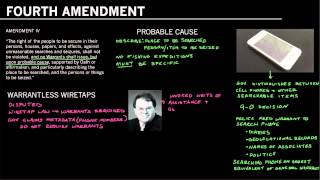 The Fourth Amendment of the US Constitution [upl. by Roberson703]