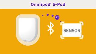 Omnipod 5  systeemcomponenten [upl. by Ecirtram]