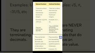 Difference between rational number and irrational number  rational number irrational number [upl. by Mumford]