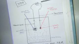 Molecular weight detremination of polymer by Vapor phase Osmometry part C [upl. by Dnalram]