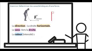 Exercice résolu  les caractéristiques dune force [upl. by Alphonsa]