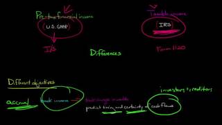 Book vs Tax Income Accounting for Taxes [upl. by Harobed190]