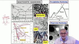 Heat treatment after carburizing and Nitriding [upl. by Neelloc]