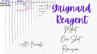 MDCAT I Grignard Reagent I Organometallic Compounds I One Shot Series I Organic Chemistry I Lec06 [upl. by Lilithe]