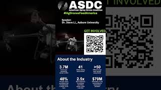 ASDC Spray Drone Industry Facts HR 2864 China Drone Ban [upl. by Notsob571]