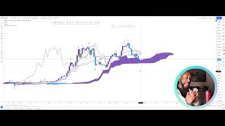 XRP And BTC Ichimoku Bullish Kumo Breakouts  WHAT TO EXPECT NEXT [upl. by Liartnod304]